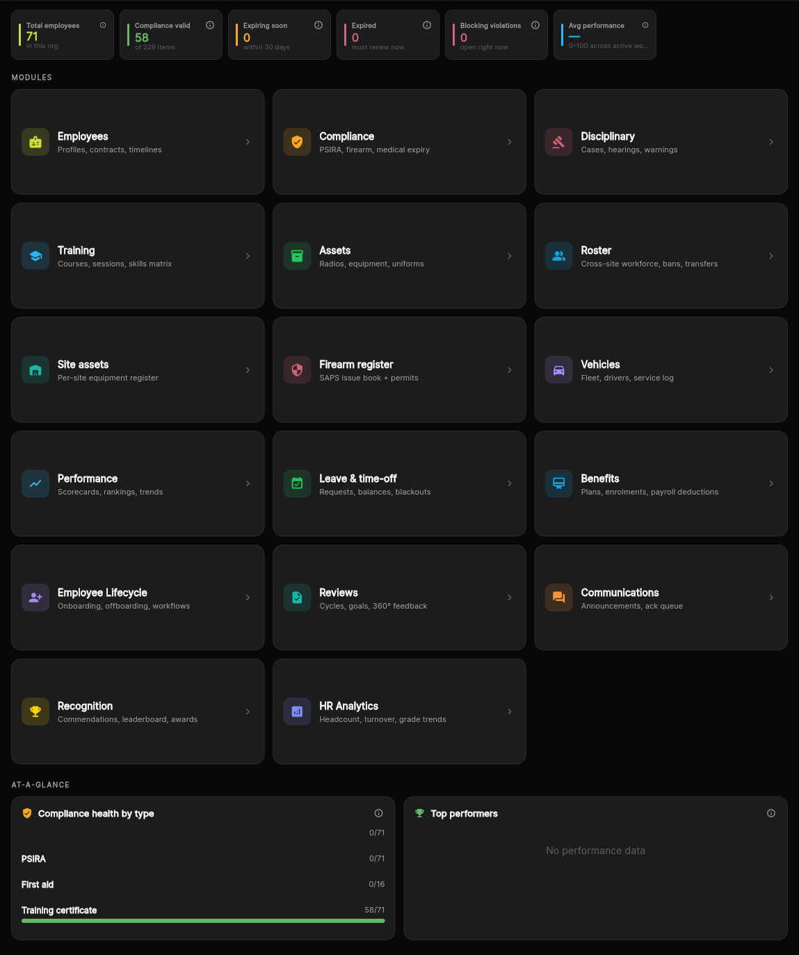 OnGuard HR and workforce module dashboard